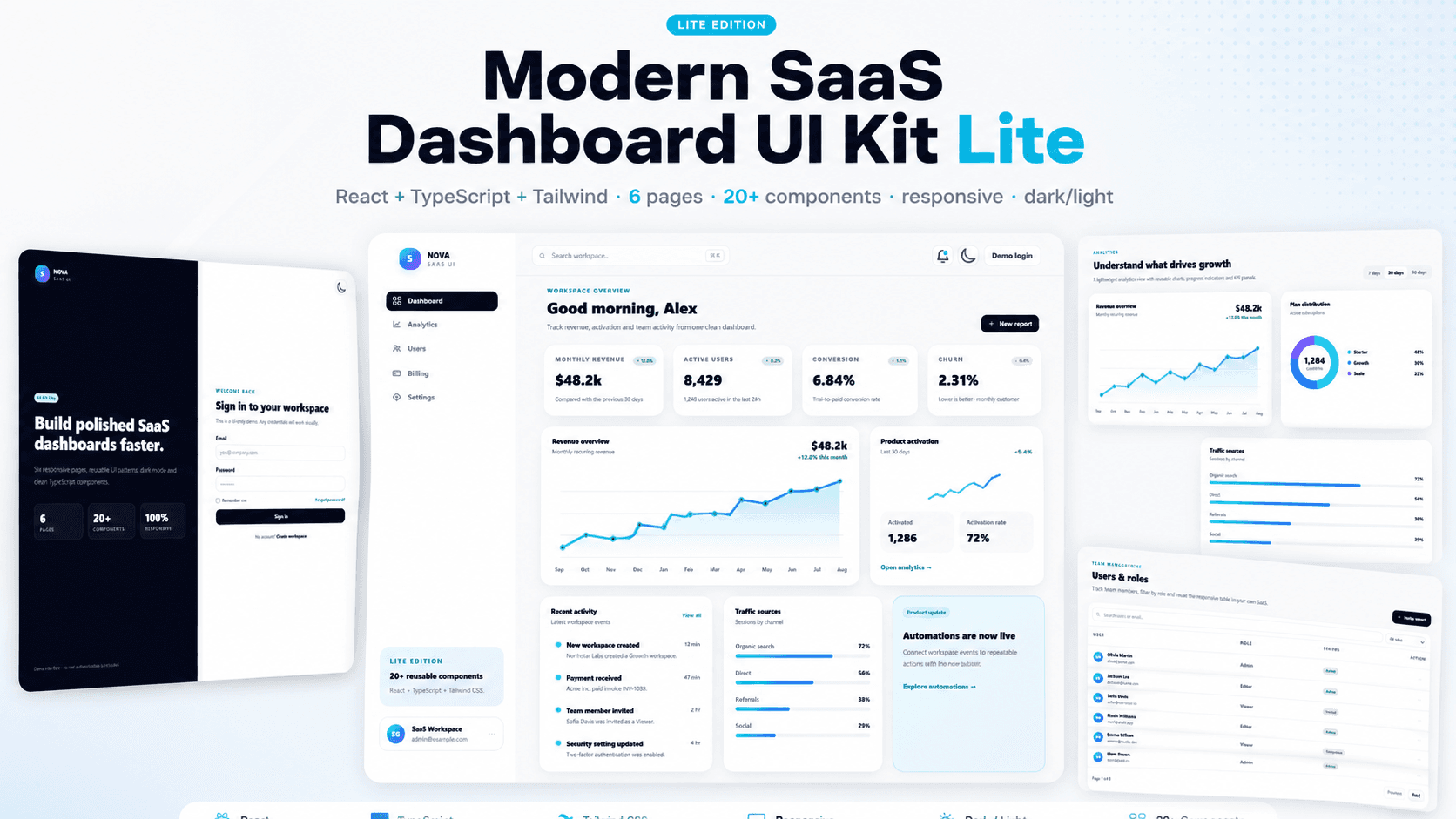 Modern SaaS Dashboard UI Kit Lite